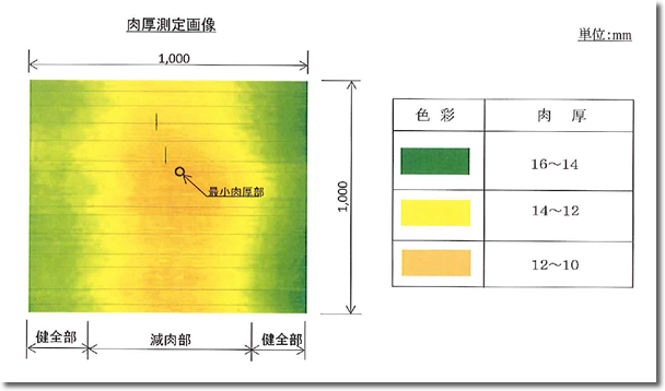 フェイズドアレイ法肉厚測定画像