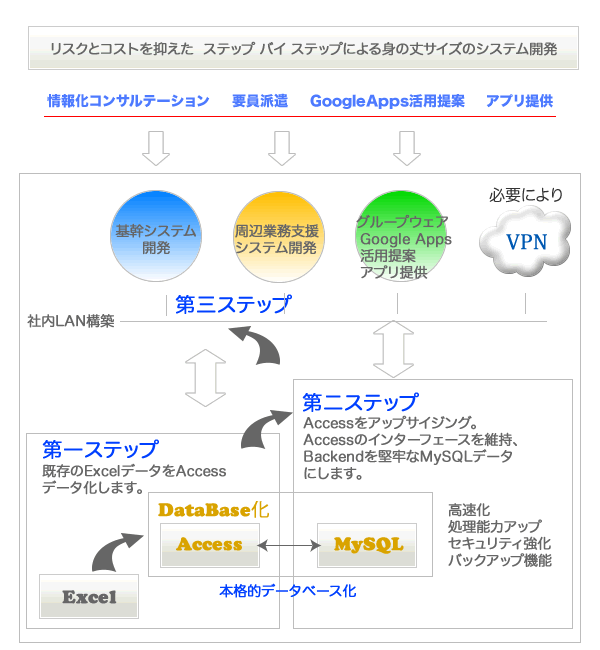 ホクトエンジニアリング情報システム